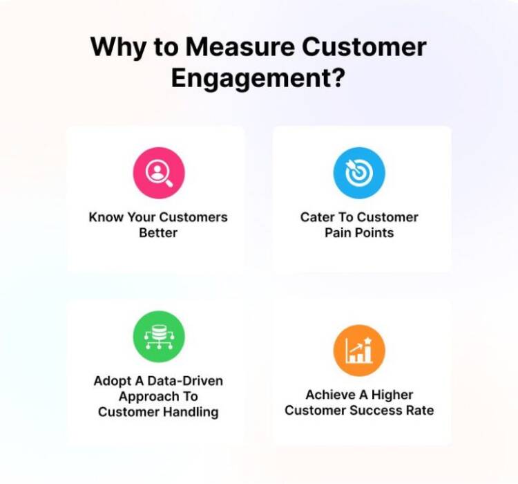 How To Measure Customer Engagement A Complete Guide