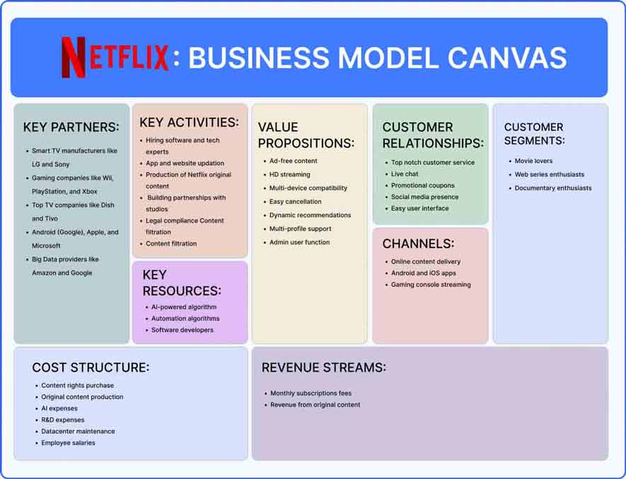 What Are The Customer Segments Of Business Model Canvas