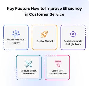 5 Effective Ways to Improve Customer Service Efficiency