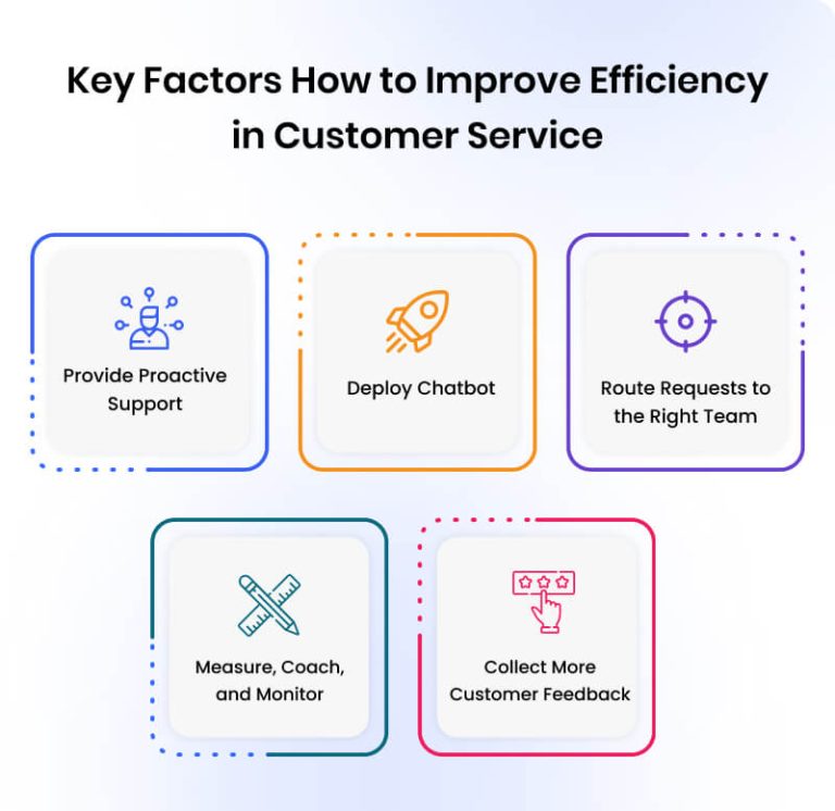 5 Effective Ways to Improve Customer Service Efficiency