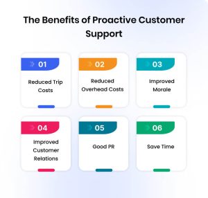 5 Effective Ways to Improve Customer Service Efficiency