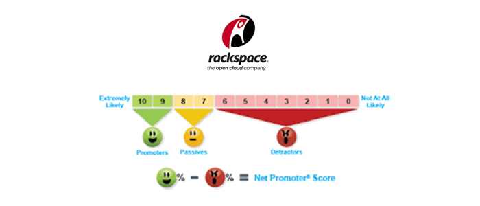 Customer service examples - rackspace