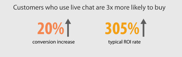 live chat helps boosting the conversion