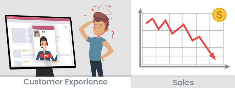 16 Worst Customer Experience Mistakes You Must Avoid