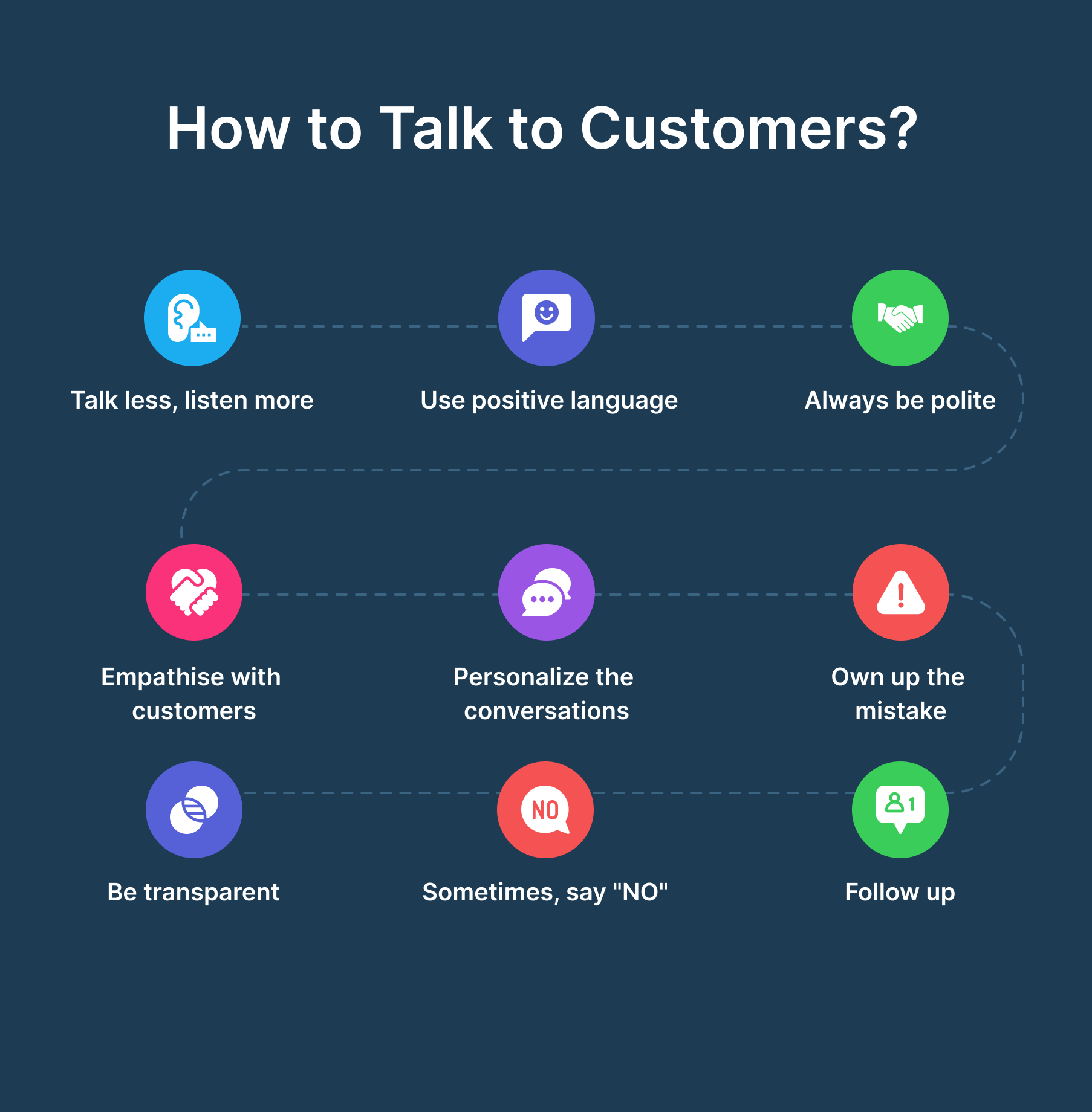 12 Effective Techniques on How to Talk to Customers