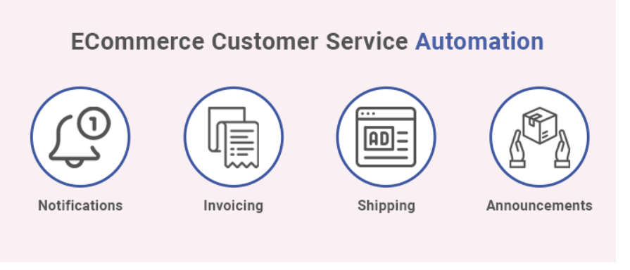 Ecommerce customer service automation