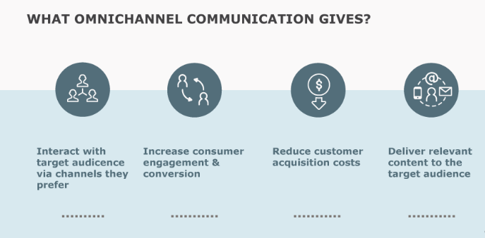 effective-omni-channel-customer-communication