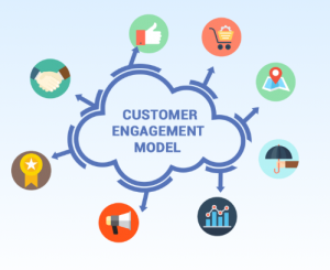 How to Build a Solid Customer Engagement Strategy?