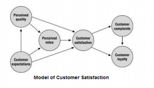 How To Measure Customer Satisfaction In 8 Easy Ways (Methods & Metrics)