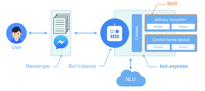 what-is-chatbot-why-are-chatbots-important