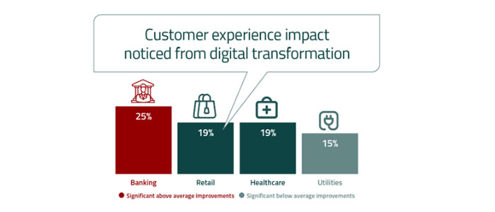 banking silo busting customer experience