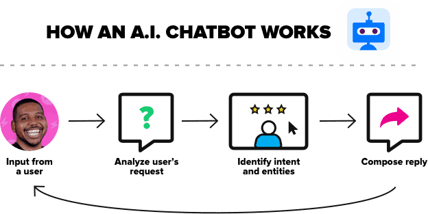 customer support ai chatbot for website