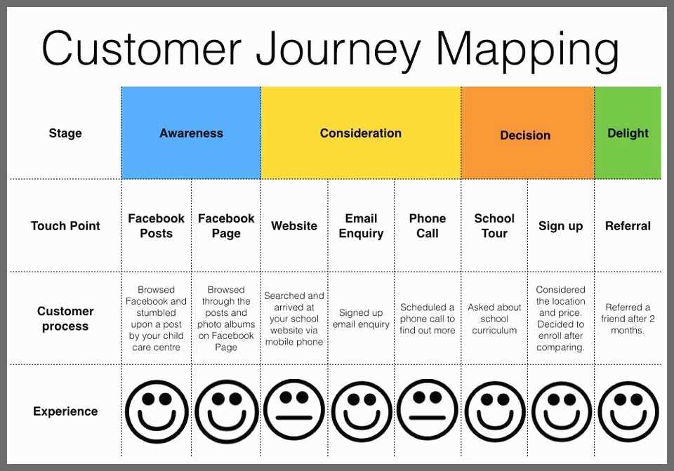 user journey touchpoints