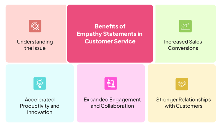 Benefits of empathy statements in customer service