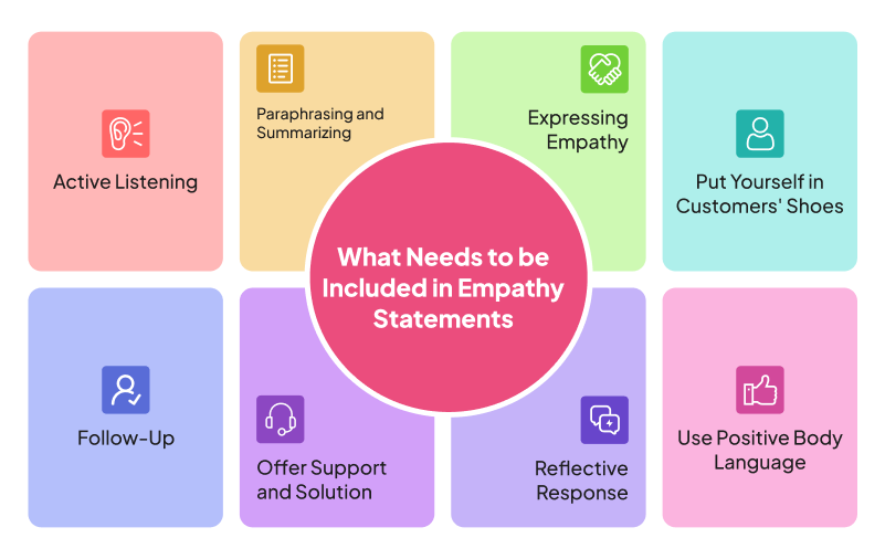 What to include in empathy statements?