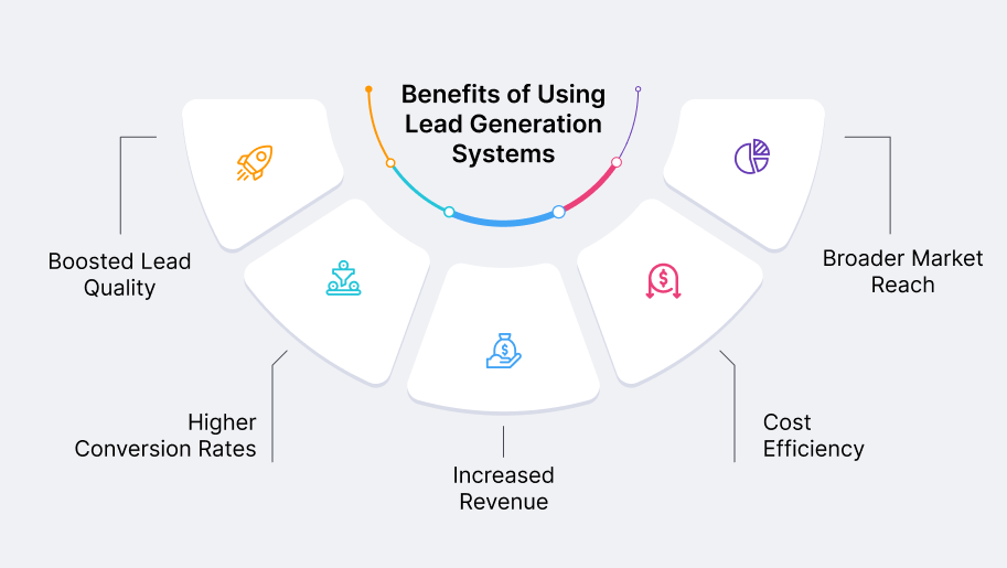 benefits-of-using-lead-generation-systems