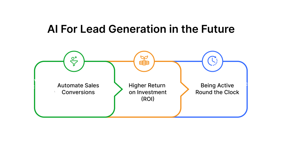 ai-for-lead-generation-in-the-future