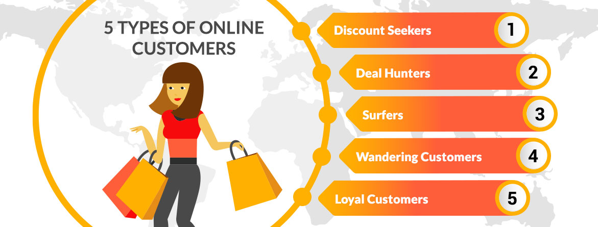 16 Types of Customers and How to Deal With Them (2023)