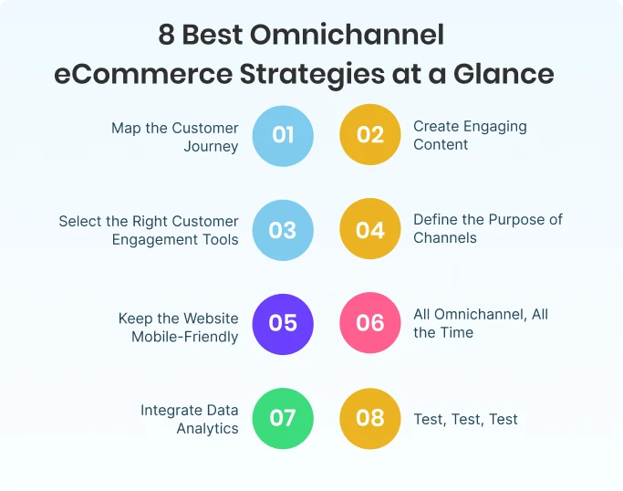 8 best omnichannel ecommerce strategies