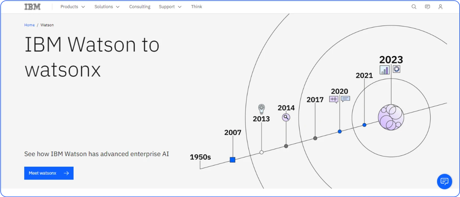 IBM watson