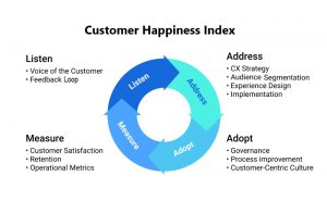 What Is Customer Happiness + 10 Ways To Achieve It