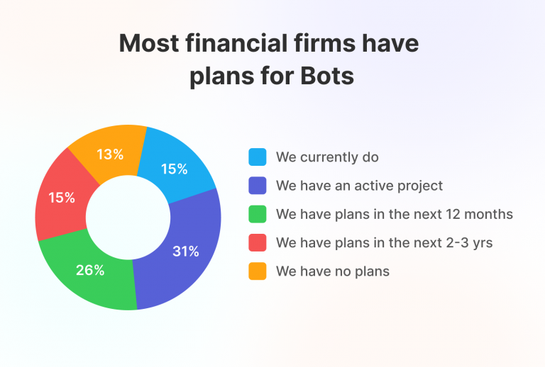 chatbot app for financial services organizations