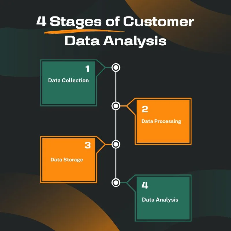 4 Stages of Customer Data Analysis
