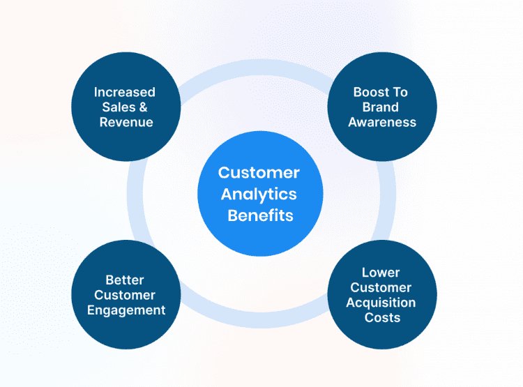 9 Ways to Analyse Customer Data