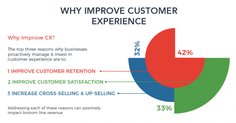 7 Important Types of Customer Analytics and How to Use them