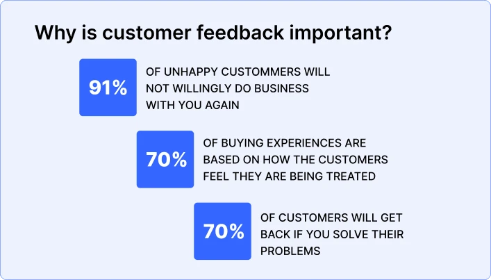 stats_on-why-is-customer-feedback-important-