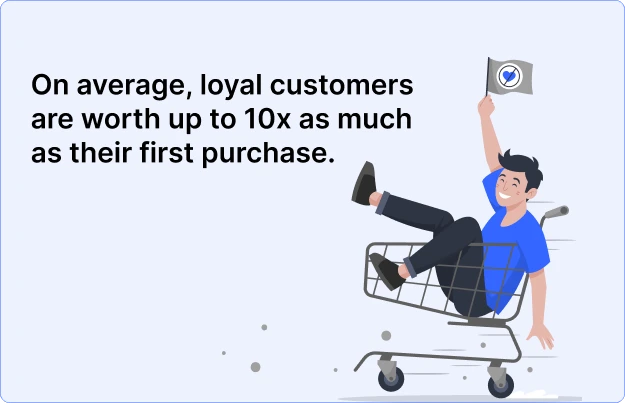 stats_on_loyal_customers