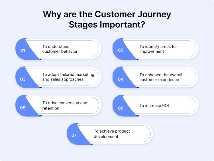 why-are-the-customer-journey-stages-important-