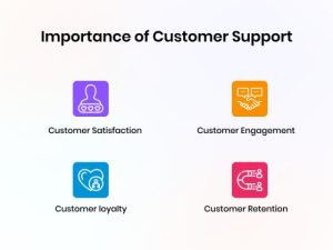 Customer Support: Types, Process, Importance, & Best Practices