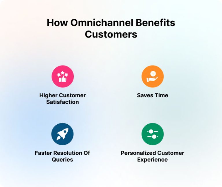 Omnichannel Benefits Both For Your Business And Customers