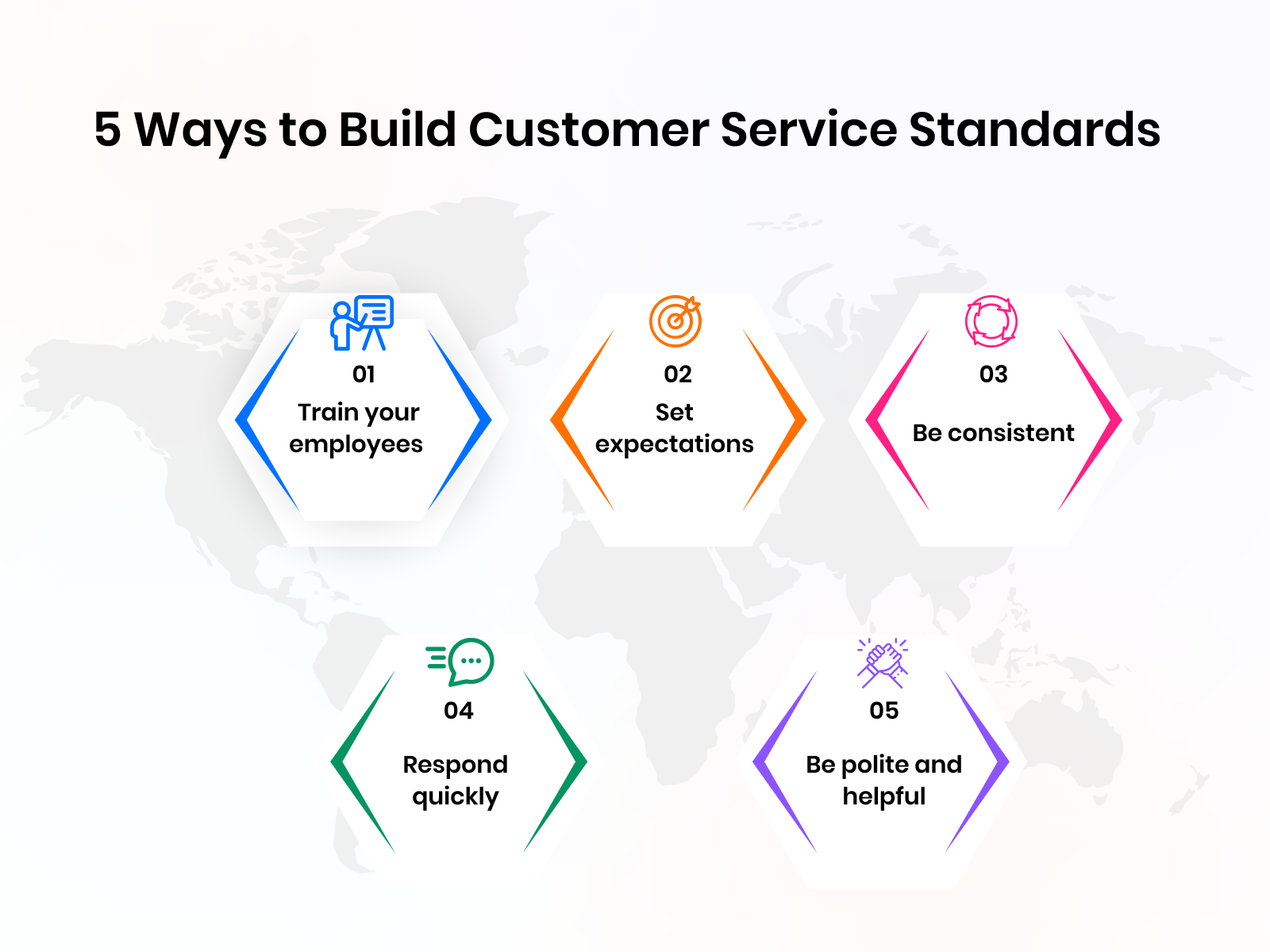 5 Customer Service Standards