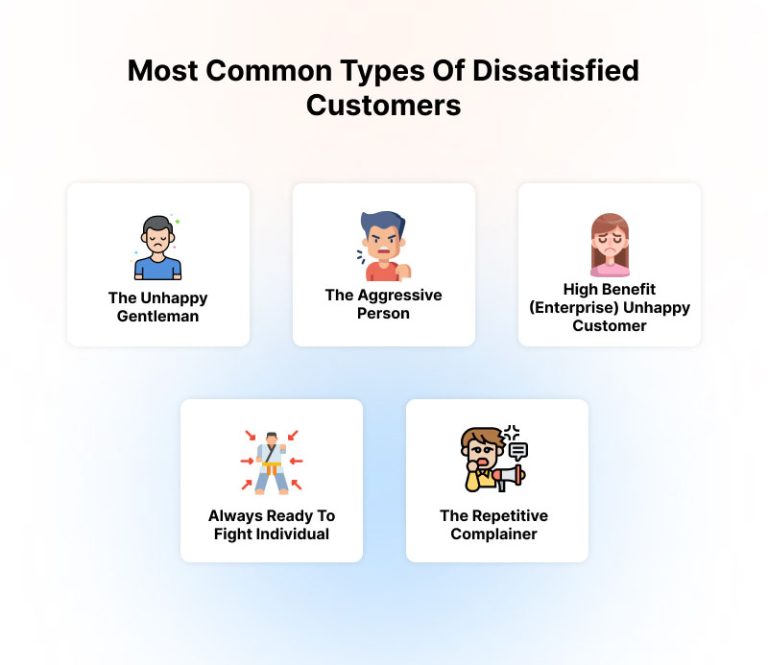 How to Overcome Customer Dissatisfaction - A Complete Guide