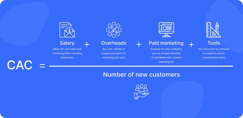 How To Calculate Customer Acquisition Cost With Formula Examples 2023 