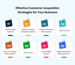 Best Customer Acquisition Strategies You Can Follow Today