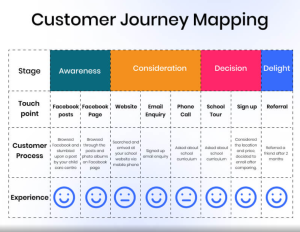 Omnichannel Customer Journey: A Complete Guide for 2024