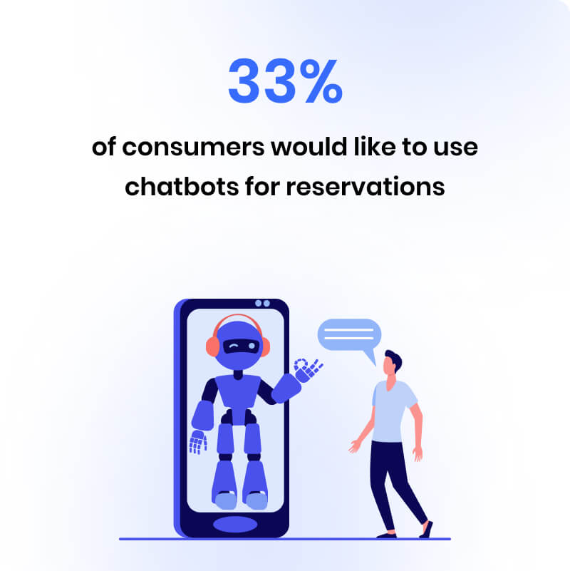 use chatbots for reservations