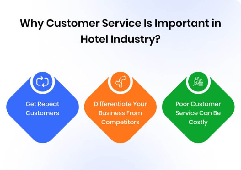 importance of customer service in hospitality industry essay