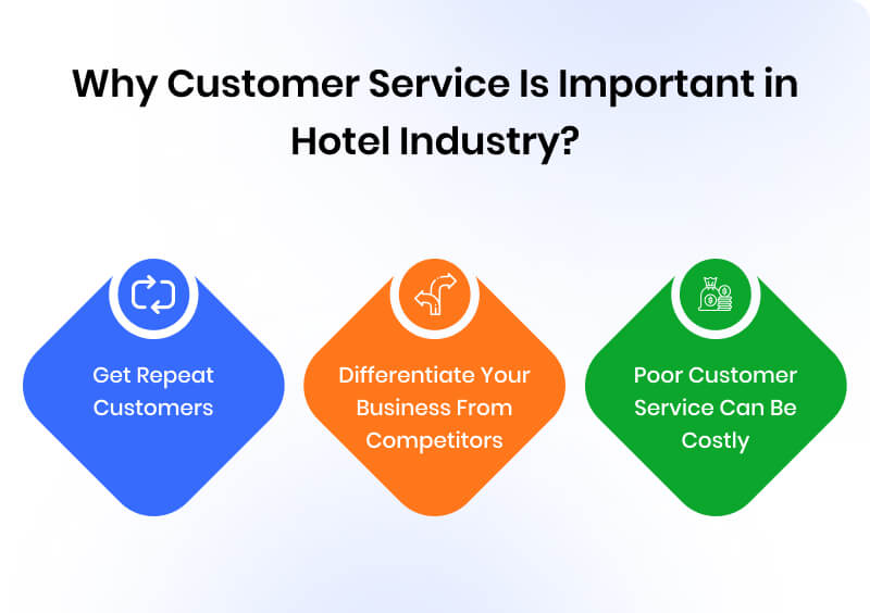 Customer Service Is Important in Hotel Industry