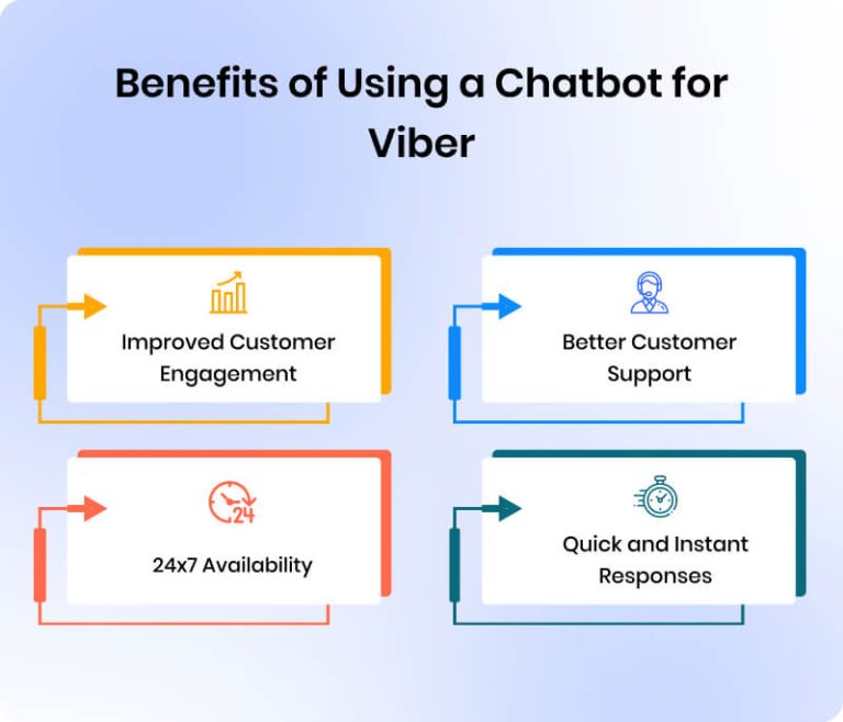 Ways to Use Viber Chatbot for Customer Communication