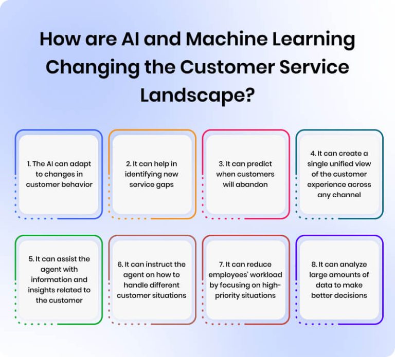 Key Benefits & Future Of AI In Customer Service