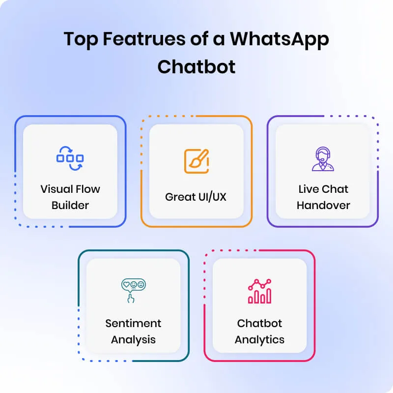 top-features-of-a-whatsapp-chatbot