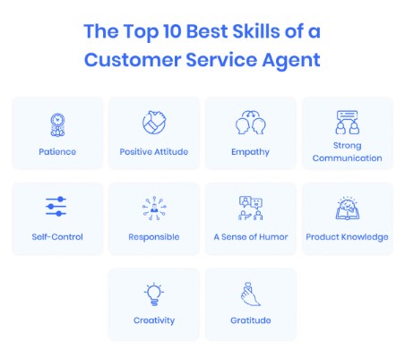 Top 10 Customer Service Duties Job Roles Responsibilities 2023 