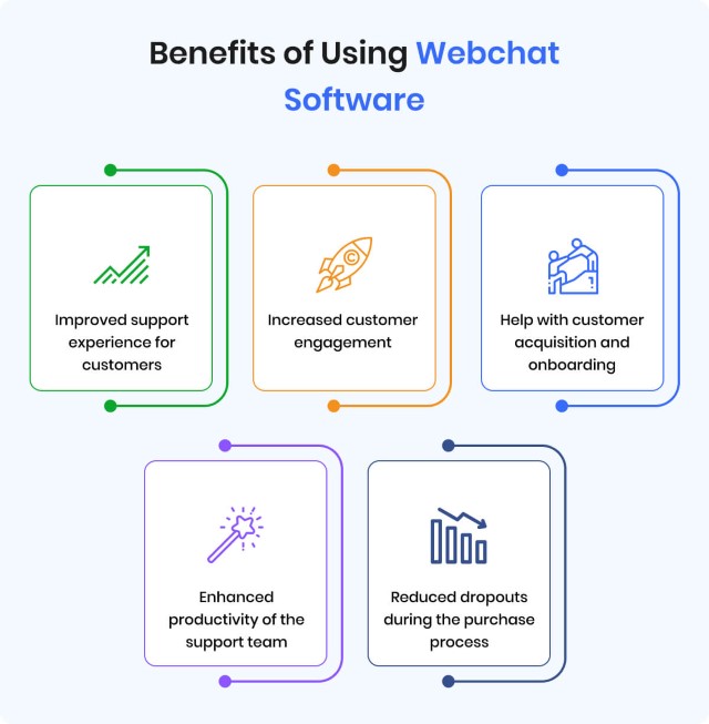 benefits_of_using_webchat_software