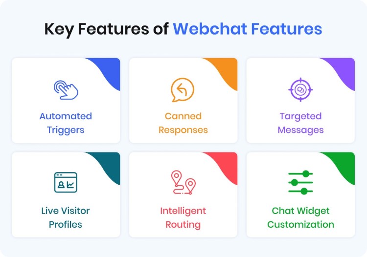 key_features-of_webchat_software