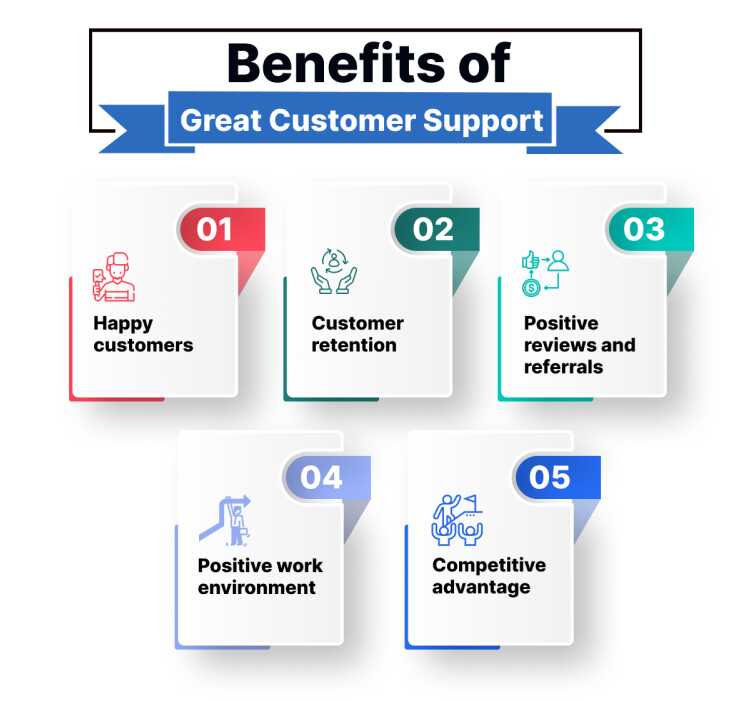 A Great Customer Support Team Identifying Key Qualities