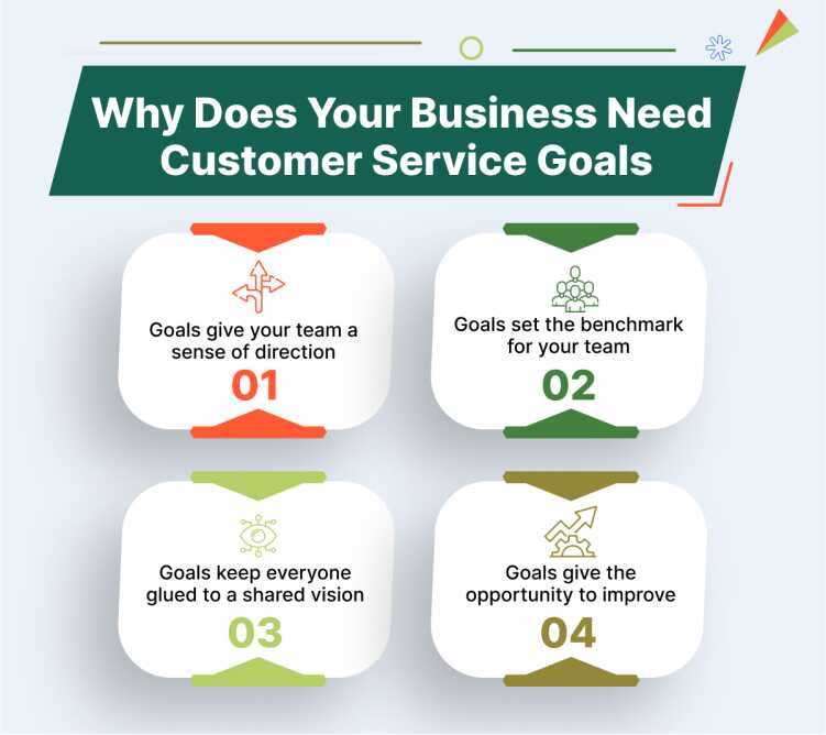 A Guide On Setting And Achieving Customer Service Goals